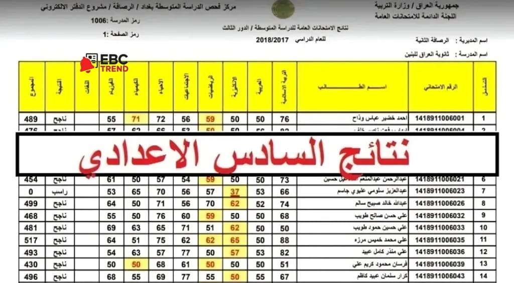 لينك مباشر.. حملها الآن ملف pdf نتيجة السادس الاعدادي دور ثان 2025 لينك مباشر.. حملها الآن ملف pdf نتيجة السادس الاعدادي دور ثان 2025